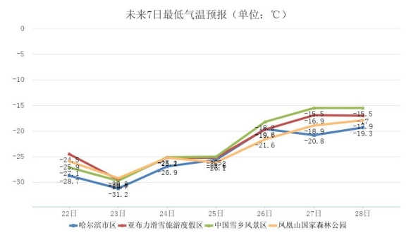 黑龙江资讯