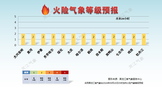 龙江天气