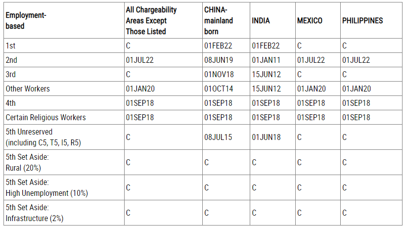 一篇读懂（美国移民排期2020年3月）美国移民2021年6月排期，(图3)