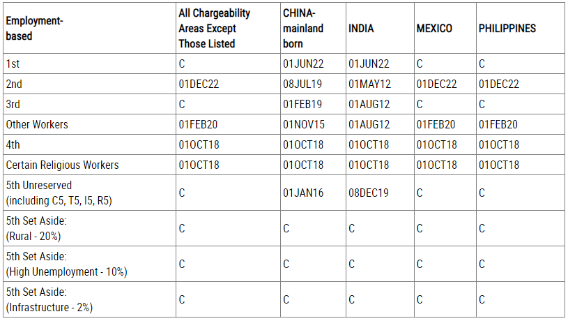 一篇读懂（美国移民排期2020年3月）美国移民2021年6月排期，(图4)
