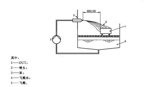 GB/ISO 冰水冲击试验方法插图2