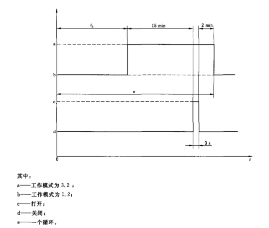 GB/ISO 冰水冲击试验方法插图1