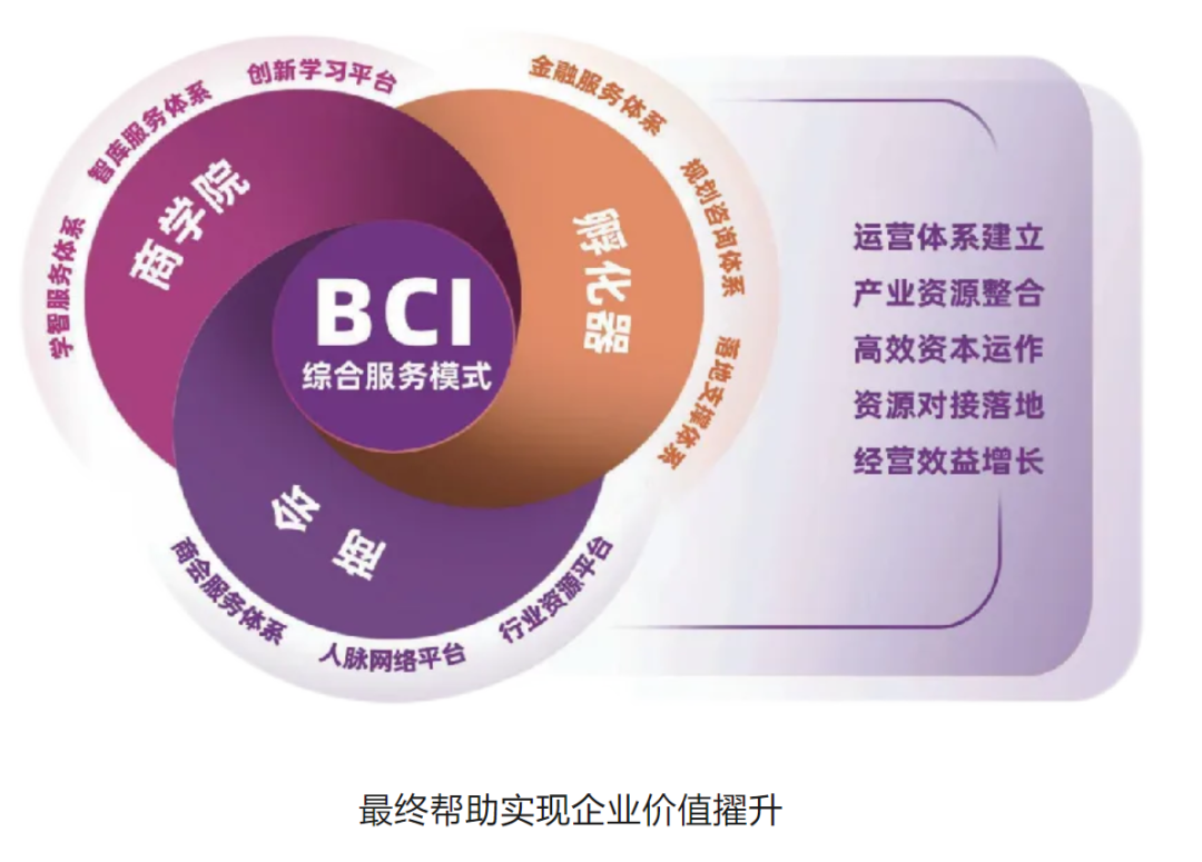 8月24-25日|北京|舜兴商学,清华科技园上课通知(图1) 图片