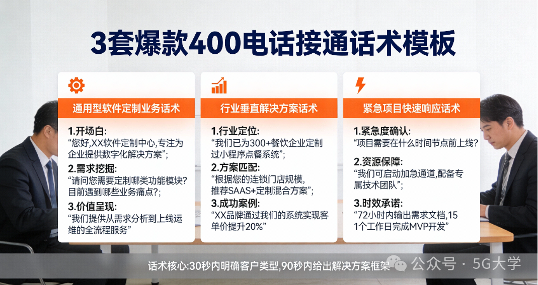 400电话适合哪些行业