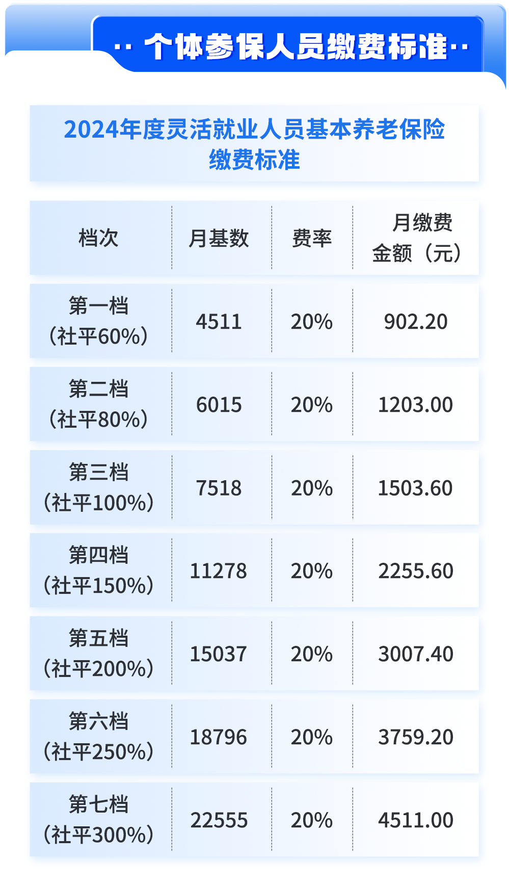 四川税务