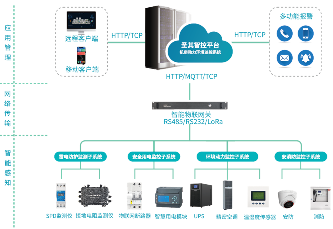 图形用户界面

描述已自动生成