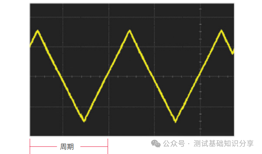 A yellow line on a black background AI-generated content may be incorrect.