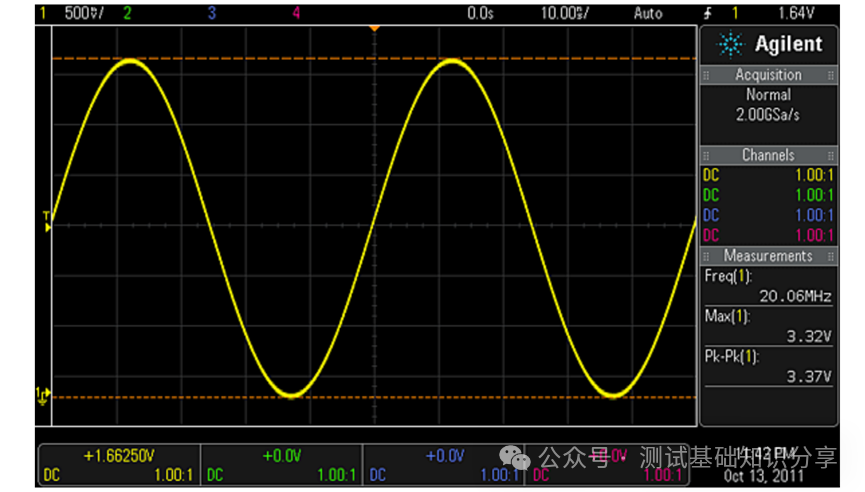 A screen shot of a graph AI-generated content may be incorrect.