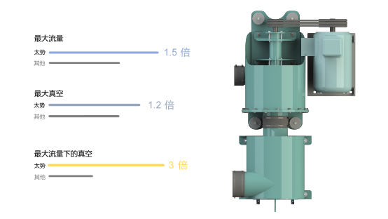 AUTO TECH 2025 展前宣传资料模板：太势电脑裁床505.png