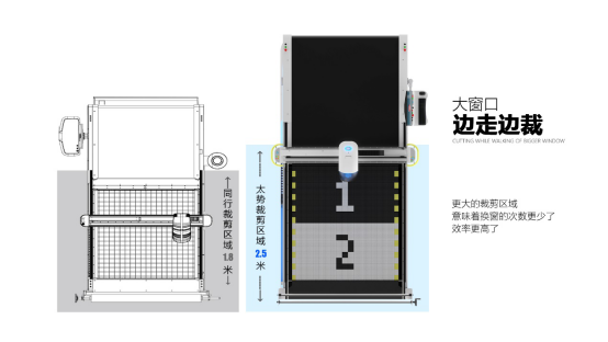 AUTO TECH 2025 展前宣传资料模板：太势电脑裁床479.png