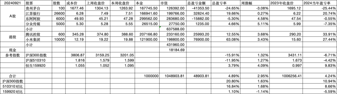 2024年09月20日 贵州茅台股票