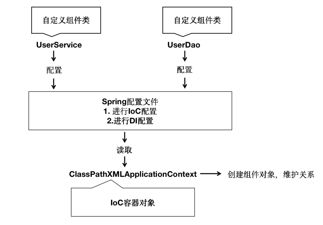 直流电机正反转控制_反转控制电路图_ioc控制反转