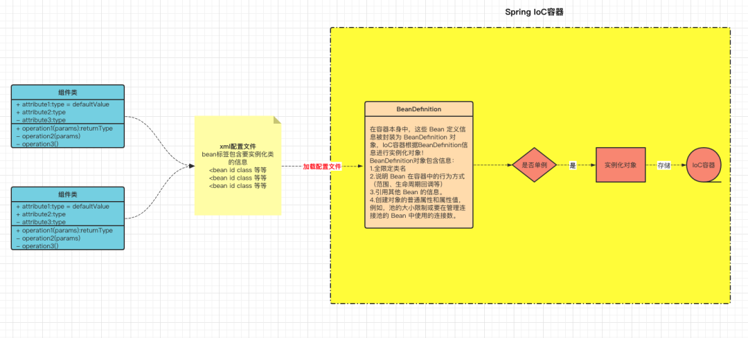 反转控制电路图_直流电机正反转控制_ioc控制反转