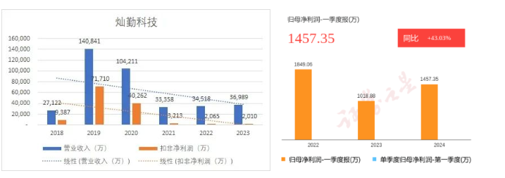 2024年05月12日 大富科技股票