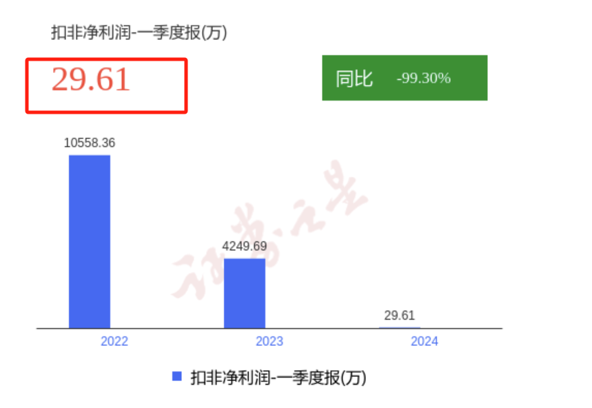 2024年05月12日 大富科技股票