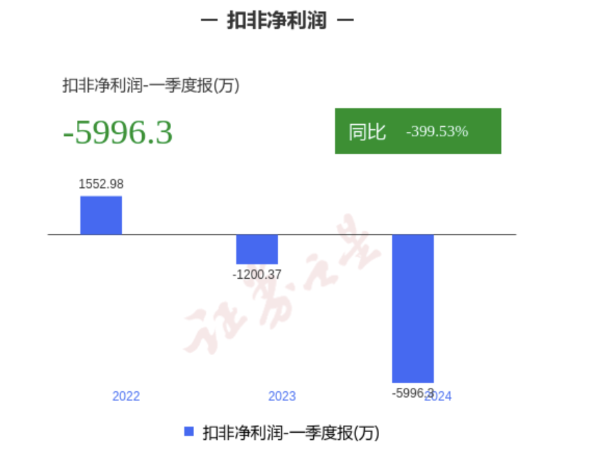 2024年05月12日 大富科技股票