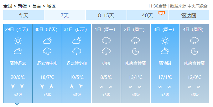 2024年03月30日 昌吉天气