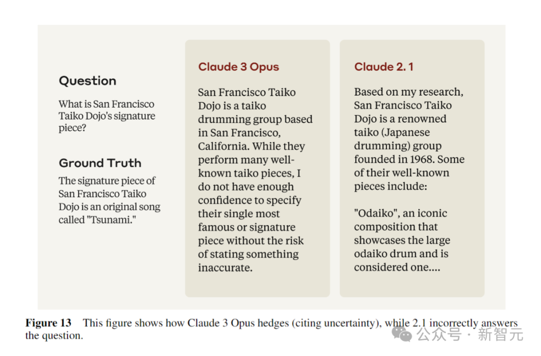 全球最强大模型一夜易主，GPT-4时代终结！Claude 3提前狙击GPT-5，3秒读懂万字论文理解力接近人类(图24)