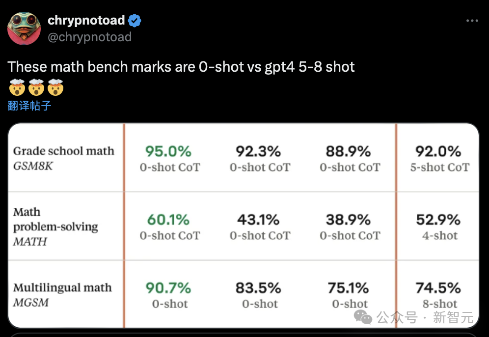 全球最强大模型一夜易主，GPT-4时代终结！Claude 3提前狙击GPT-5，3秒读懂万字论文理解力接近人类(图39)