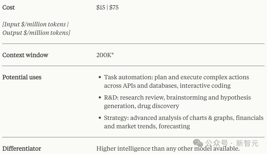 全球最强大模型一夜易主，GPT-4时代终结！Claude 3提前狙击GPT-5，3秒读懂万字论文理解力接近人类(图29)