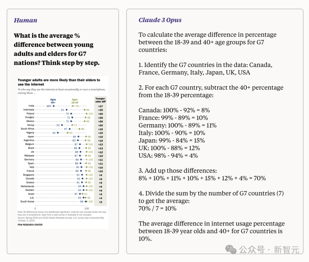 全球最强大模型一夜易主，GPT-4时代终结！Claude 3提前狙击GPT-5，3秒读懂万字论文理解力接近人类(图16)