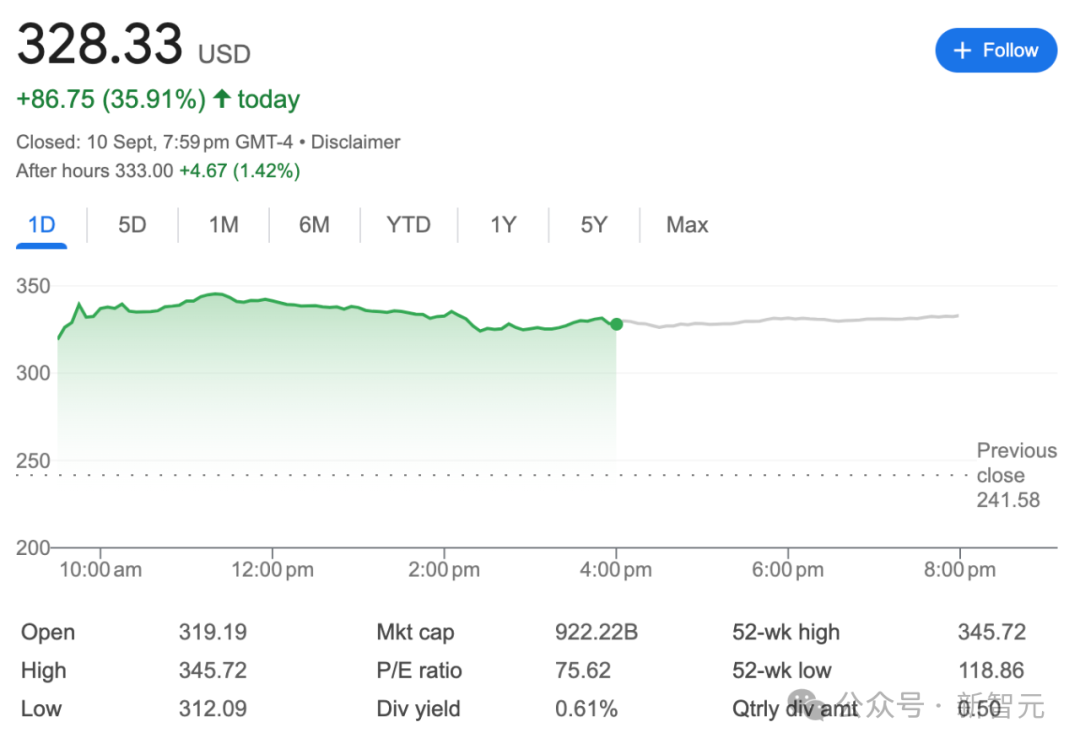 世界首富换人！81岁硅谷狂人4000亿身价碾压马斯克，33岁华裔才女逆袭(图5)