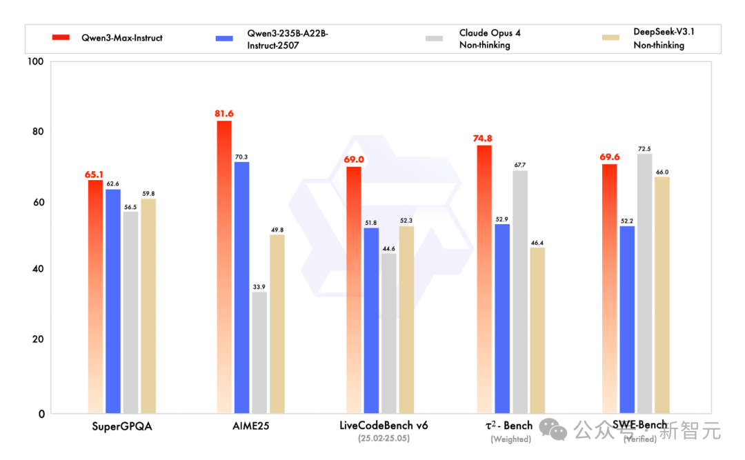 刚刚，阿里CEO吴泳铭发布「ASI宣言」：超级智能才是终局！(图9)