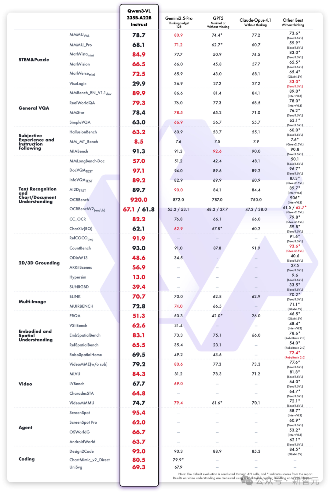 刚刚，阿里CEO吴泳铭发布「ASI宣言」：超级智能才是终局！(图10)