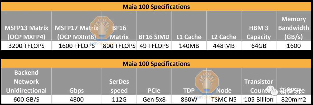 可与H100一战，微软首款5纳米自研芯片震撼发布！Copilot引爆办公全家桶，Bing Chat改名-第13张图片-一枝梧桐 