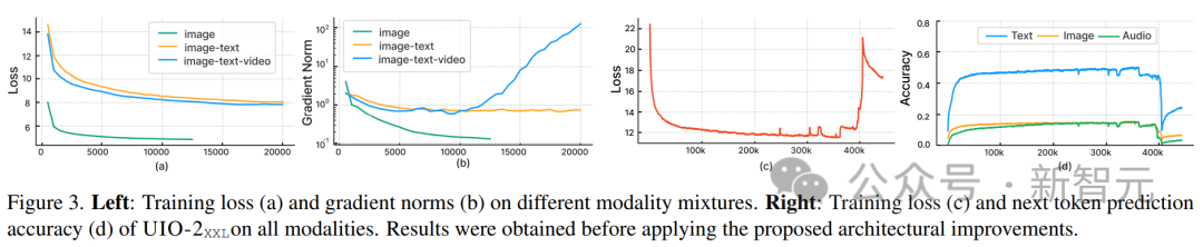GPT-5新能力预测！艾伦AI研究所 | 发布最强多模态模型：Unified-IO 2