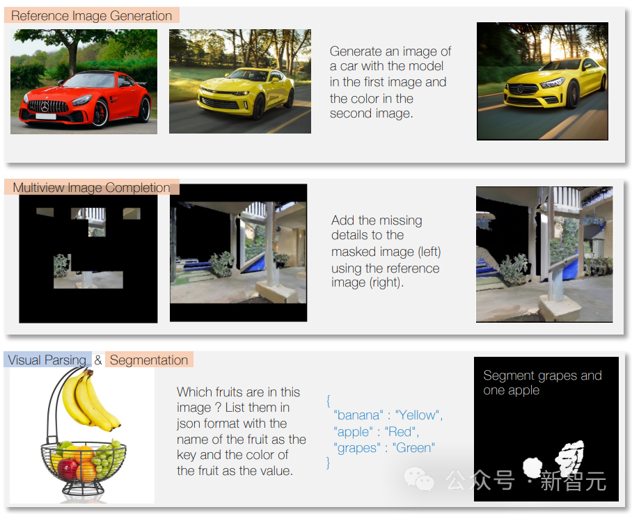 GPT-5新能力预测！艾伦AI研究所 | 发布最强多模态模型：Unified-IO 2