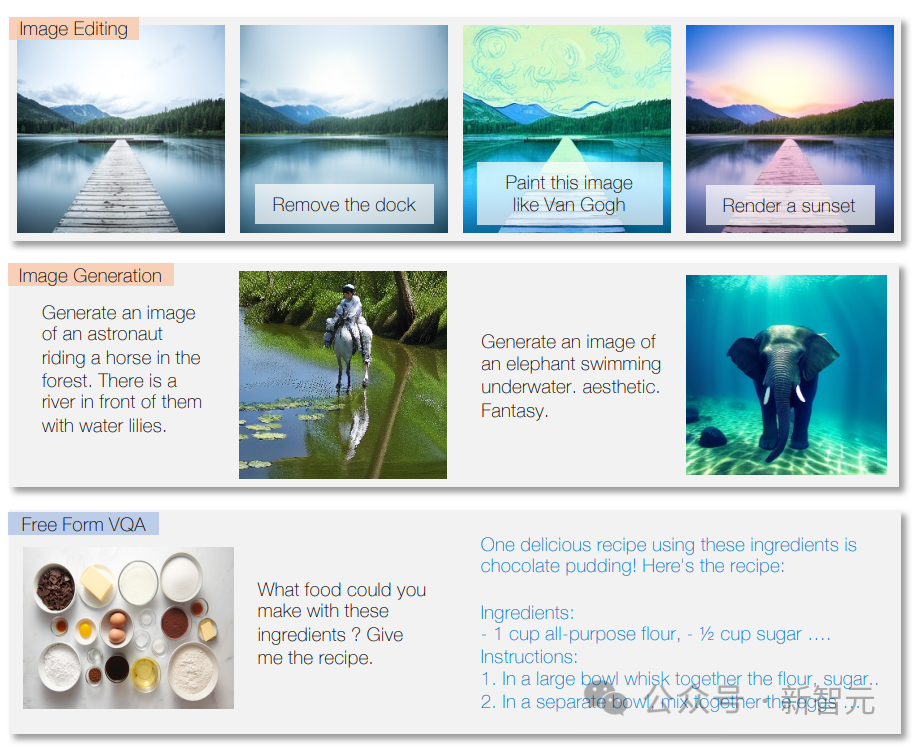 GPT-5新能力预测！艾伦AI研究所 | 发布最强多模态模型：Unified-IO 2