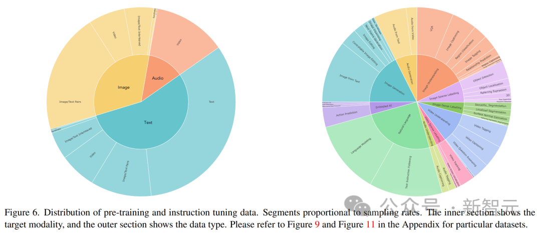 GPT-5新能力预测！艾伦AI研究所 | 发布最强多模态模型：Unified-IO 2