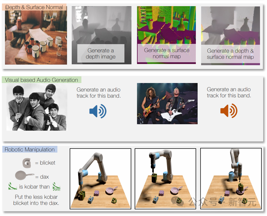 GPT-5新能力预测！艾伦AI研究所 | 发布最强多模态模型：Unified-IO 2