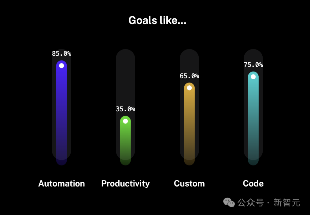 2025年，AI Agent还会是风口吗？11个问题揭秘智能体技术发展全貌(图8)