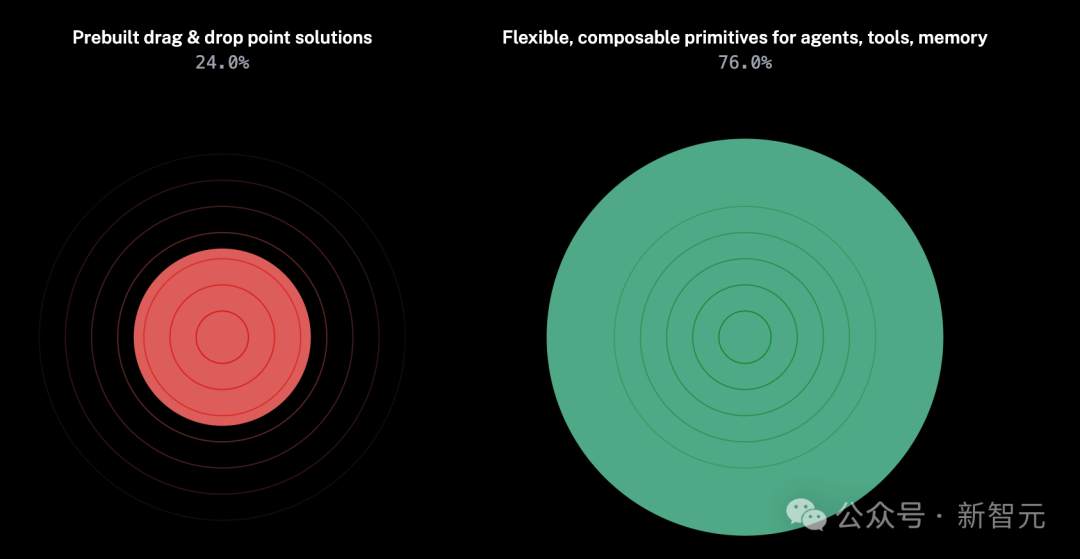 2025年，AI Agent还会是风口吗？11个问题揭秘智能体技术发展全貌(图11)