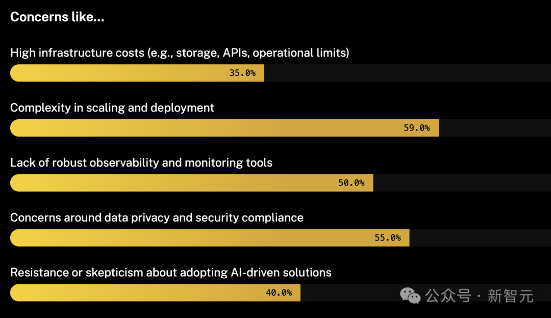 2025年，AI Agent还会是风口吗？11个问题揭秘智能体技术发展全貌(图5)