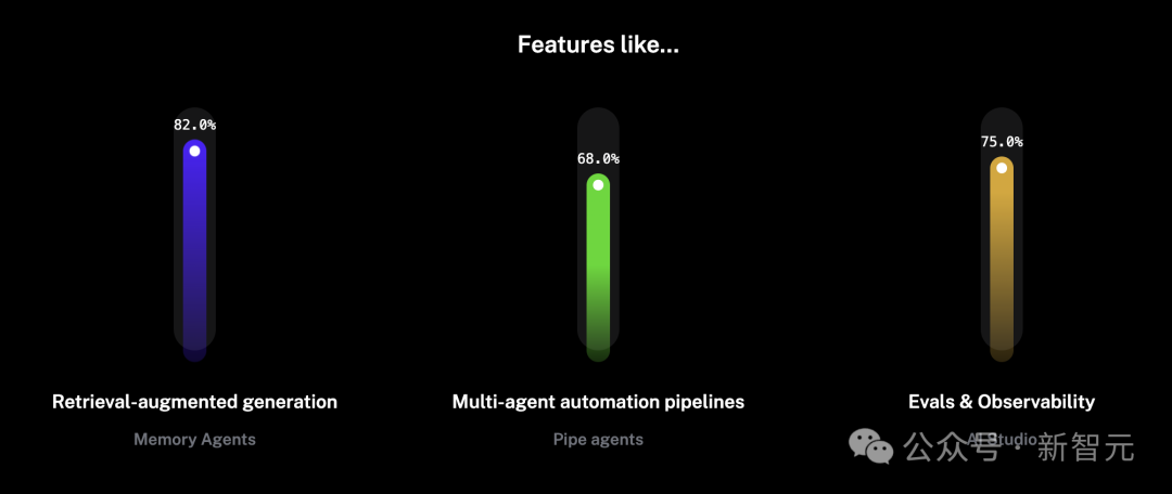 2025年，AI Agent还会是风口吗？11个问题揭秘智能体技术发展全貌(图10)