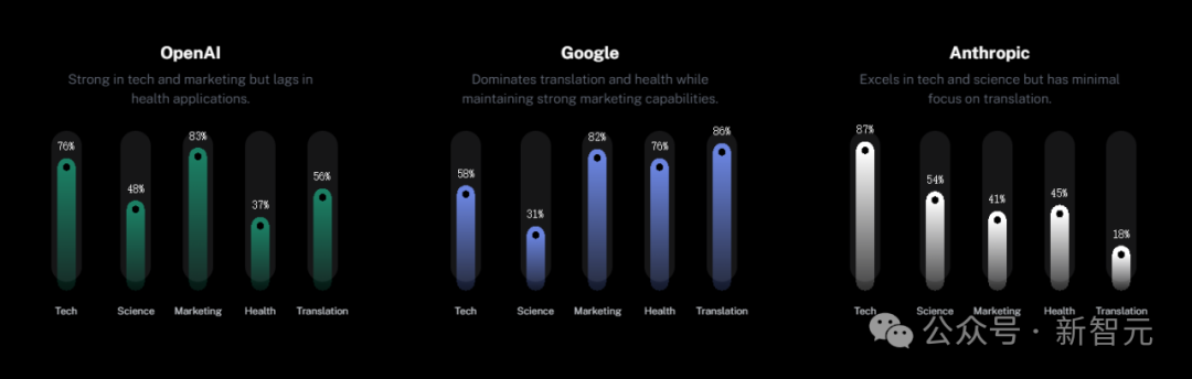2025年，AI Agent还会是风口吗？11个问题揭秘智能体技术发展全貌(图4)