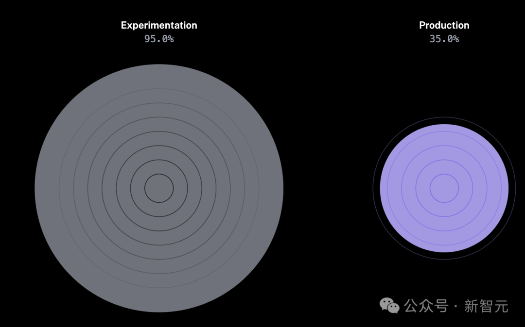 2025年，AI Agent还会是风口吗？11个问题揭秘智能体技术发展全貌(图13)