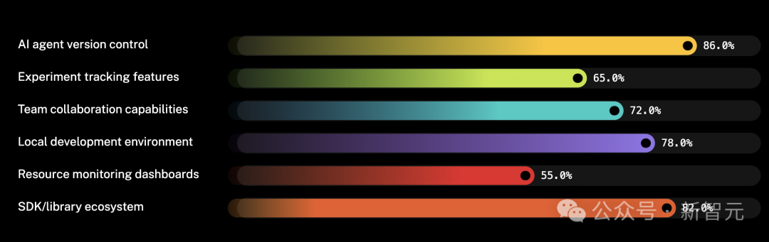 2025年，AI Agent还会是风口吗？11个问题揭秘智能体技术发展全貌(图12)