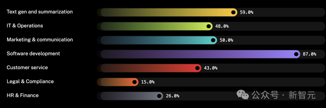 2025年，AI Agent还会是风口吗？11个问题揭秘智能体技术发展全貌(图9)