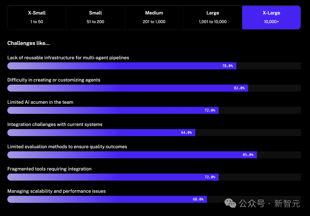 2025年，AI Agent还会是风口吗？11个问题揭秘智能体技术发展全貌(图7)