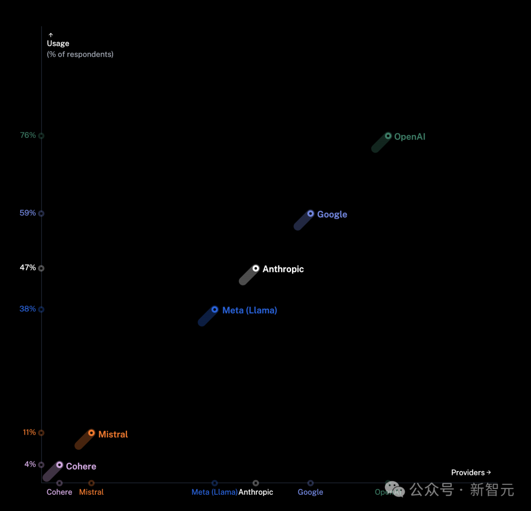 2025年，AI Agent还会是风口吗？11个问题揭秘智能体技术发展全貌(图3)