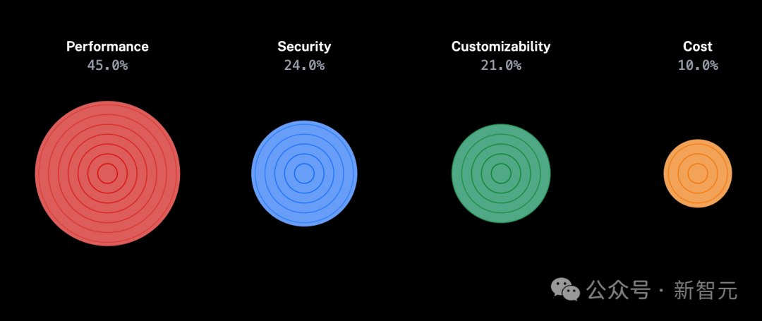 2025年，AI Agent还会是风口吗？11个问题揭秘智能体技术发展全貌(图6)