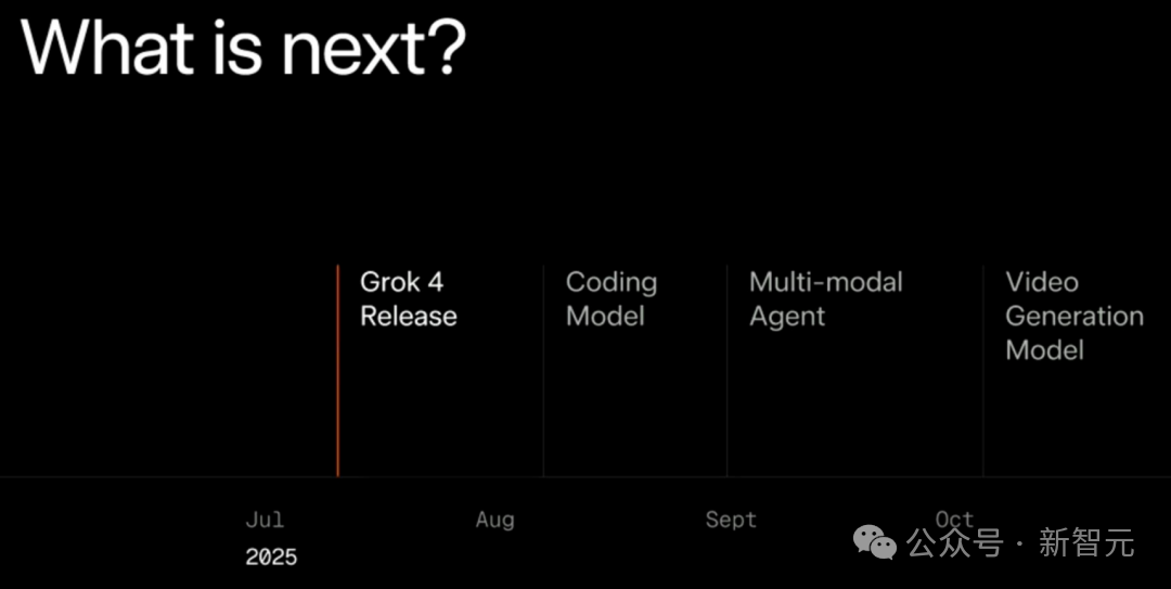 马斯克痛失xAI大将！Grok 4缔造者突然离职，长文曝最燃创业内幕(图11)