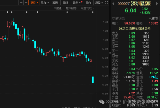2024年09月18日 深圳能源股票