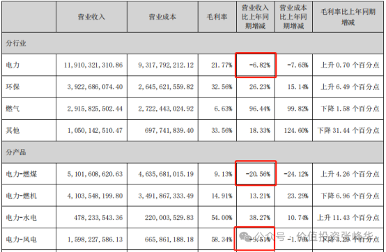 2024年09月18日 深圳能源股票