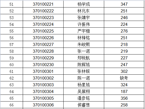莆田一中网址_莆田一中集团_莆田一中网站