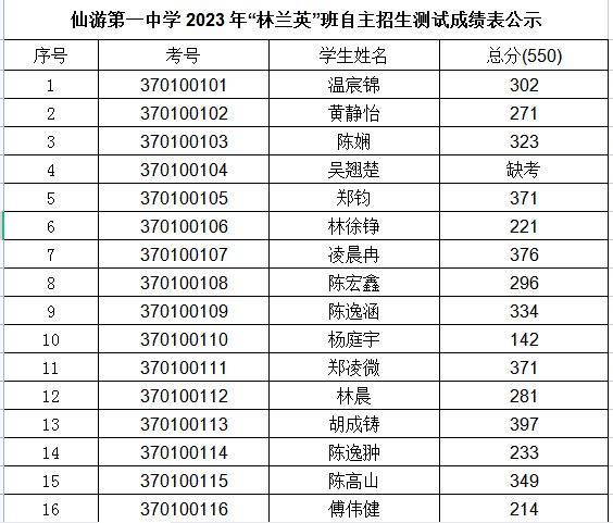 莆田一中集团_莆田一中网站_莆田一中网址